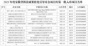 关于颁布2023年度安徽省科技成就转化疏导基金项目库第一批入库项主张通知