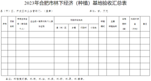 2304181729_4-300x162 关于印发《岳阳市推动经济高质量发展若干政策执行细则(林业部门)》的通知