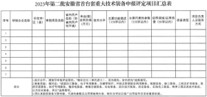 安徽省经济和信息化厅关于发展2023年度第二批首台套沉大技术设备申报评定工作的通知