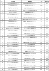 关于发展省造作业创新中心认定和评估工作的通知