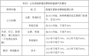 关于印发安徽省新能源汽车产业发展行动打算（2021—2023年）的通知